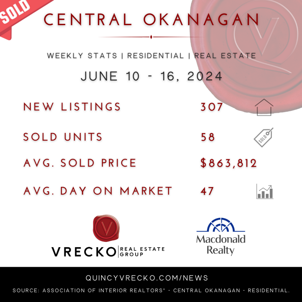 Central Okanagan | Residential Real Estate Stats | June 10-16