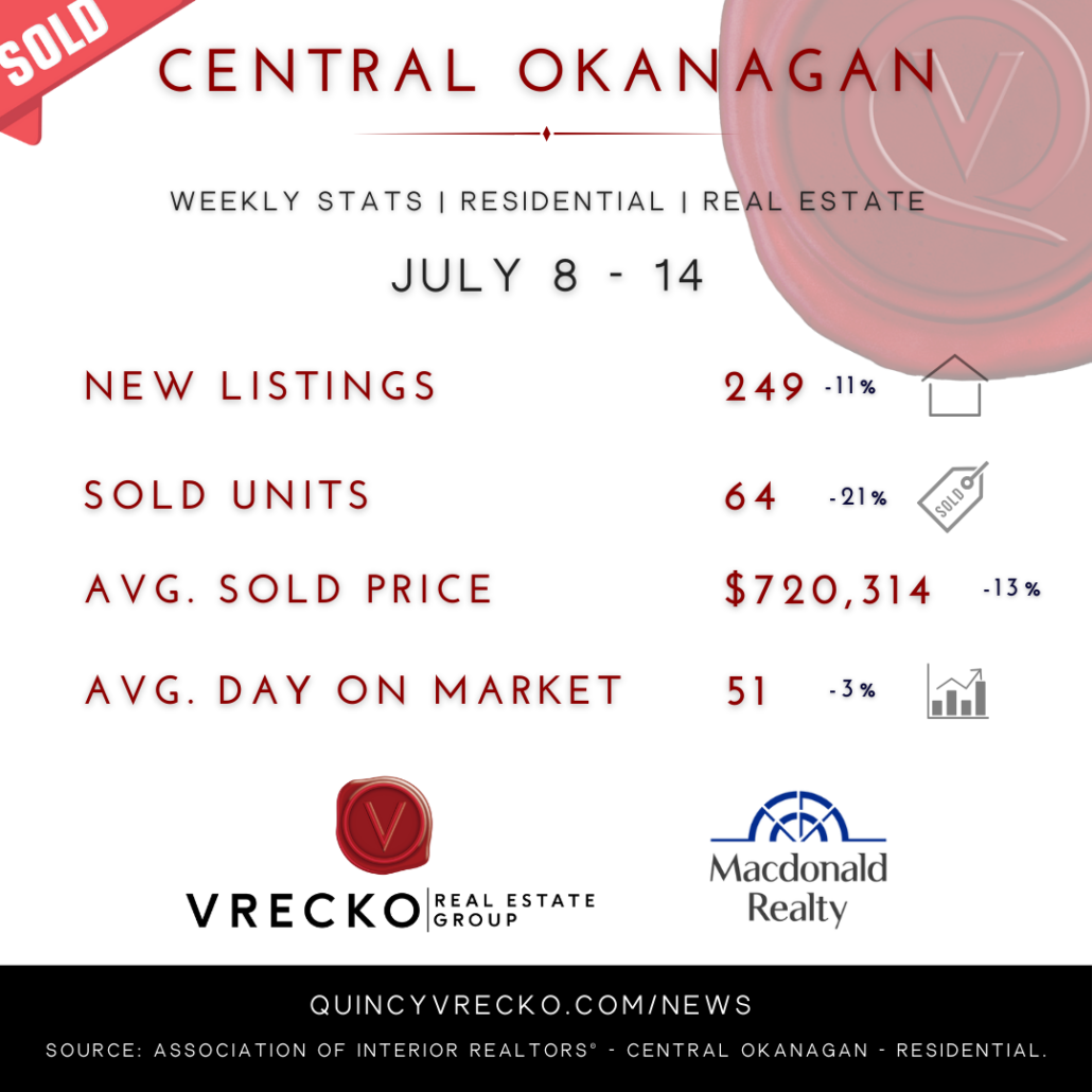 okanagan kelowna real estate market update