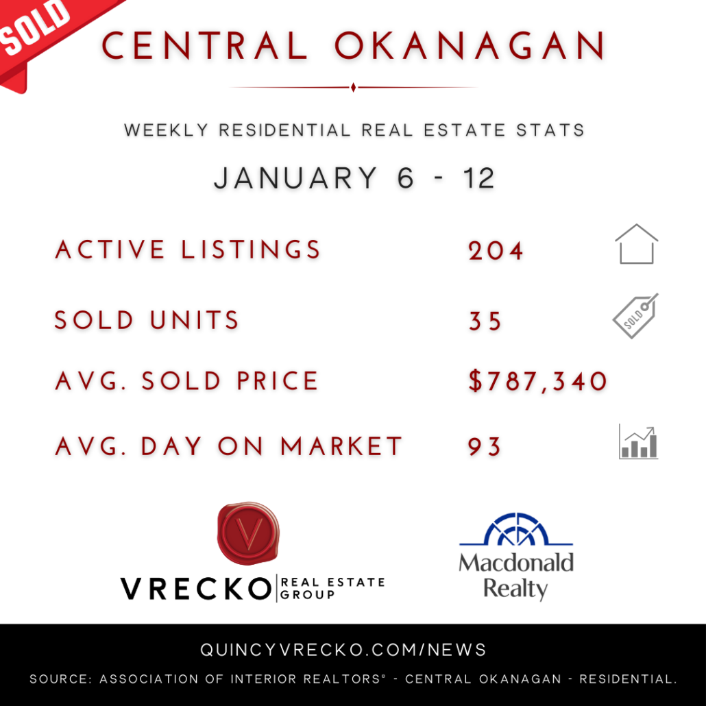 Central Okanagan Residential Real Estate Stats Jan 6-12